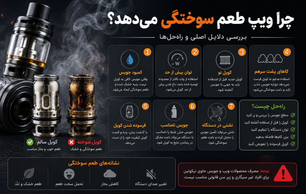 چرا ویپ طعم سوختگی می‌دهد و دلایل سوختن کویل